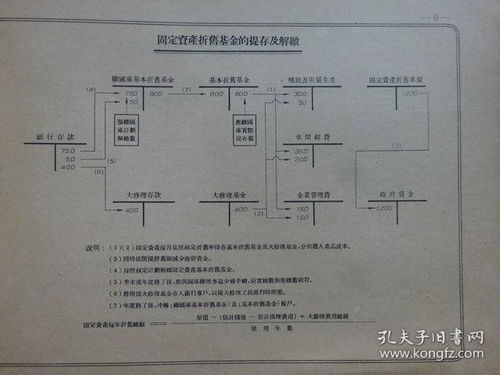 金礦,會計核算,會計科目