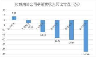 保證金押金的利息收入會(huì)計(jì)科目