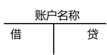 借貸,性質(zhì),方向,會(huì)計(jì)科目