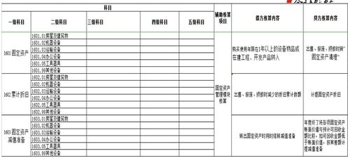 演藝,會計科目,公司