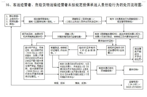 承運人責任險的會計科目