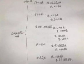 應(yīng)收賬款減值損失應(yīng)計入的會計科目是