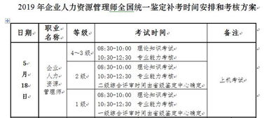 差額,會計科目,人力資源