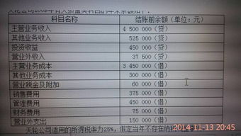 結(jié)轉(zhuǎn),余額,期末,會計科目