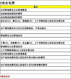 水電費(fèi),宿舍,會(huì)計(jì)科目,學(xué)校