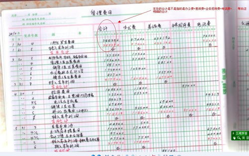 管理費(fèi)用,會(huì)計(jì)科目,包括,企業(yè)