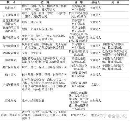 承攬,會(huì)計(jì)科目,加工
