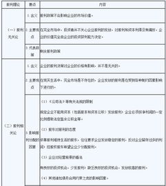 股利政策的會計(jì)科目