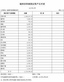 會(huì)計(jì)科目余額表格式,會(huì)計(jì)科目余額表怎么看,預(yù)算會(huì)計(jì)科目余額表