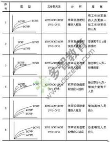 付現(xiàn)成本會(huì)計(jì)科目