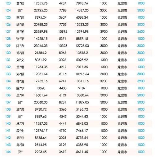 商業(yè)保險(xiǎn),員工,會(huì)計(jì)科目,購(gòu)買