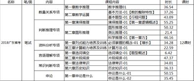 鄉(xiāng)鎮(zhèn)常用會(huì)計(jì)科目,鄉(xiāng)鎮(zhèn)工會(huì)會(huì)計(jì)科目,鄉(xiāng)鎮(zhèn)補(bǔ)貼放什么會(huì)計(jì)科目