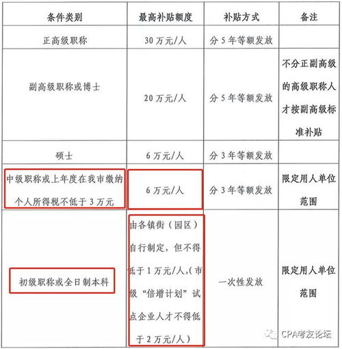 節(jié)日,會(huì)計(jì)科目,發(fā)錢