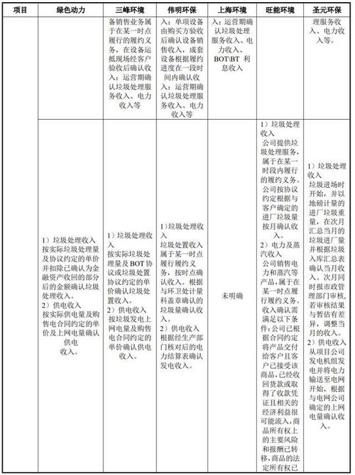 成本類會計科目,影響營業(yè)成本的會計科目,成本屬于什么會計科目