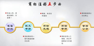 商標(biāo)注冊(cè)一應(yīng)怎樣做會(huì)計(jì)科目