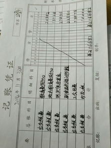 稅金及附加會(huì)計(jì)科目怎么入賬