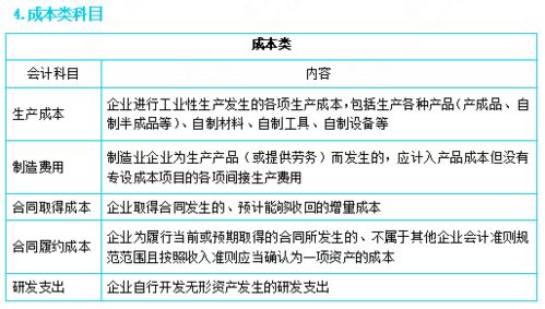 足浴服務會計科目記什么意思
