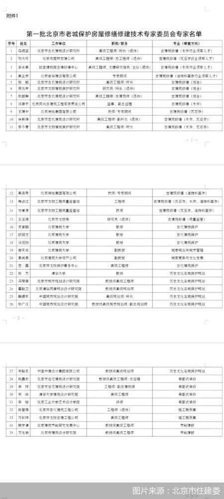 房屋修繕費(fèi)做什么會計(jì)科目