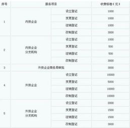 服務(wù)費(fèi)記入什么會(huì)計(jì)科目