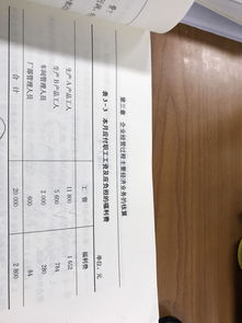 幫職工墊付福利費會計科目