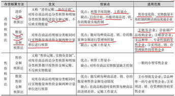 收銀,會計科目,超市