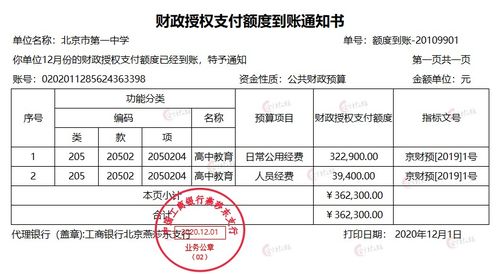 會計(jì)科目,營利性,賬務(wù)處理,學(xué)校