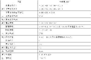 遞延收益的的相關(guān)會計(jì)科目