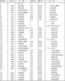 會計(jì)科目里面費(fèi)用有哪些科目