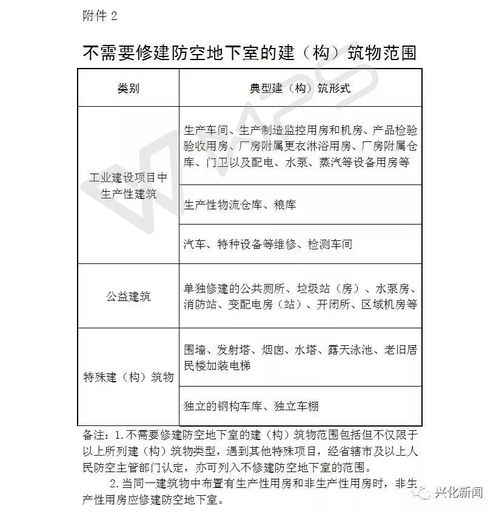 防空易地建設(shè)費(fèi)會(huì)計(jì)科目