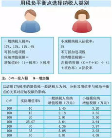 小規(guī)模納稅人建筑企業(yè)會(huì)計(jì)科目