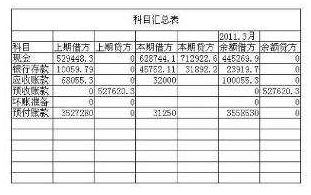 貸方,會(huì)計(jì)科目