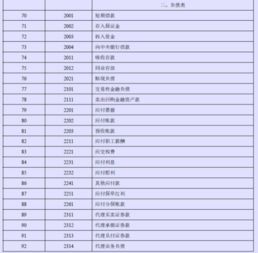 會(huì)計(jì)科目,短期貸款,企業(yè)