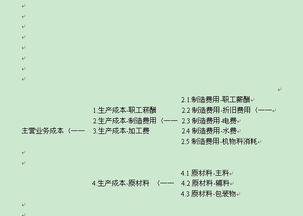 制作業(yè),幾個,會計科目