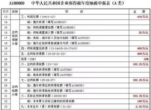 分期買車的會(huì)計(jì)科目