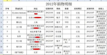 捐款算什么會(huì)計(jì)科目,慈善捐款做什么會(huì)計(jì)科目,捐款計(jì)入什么會(huì)計(jì)科目