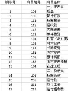 會計科目材料采購差異