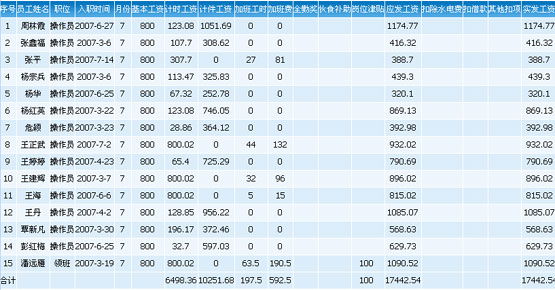 電子大屏幕的會計科目