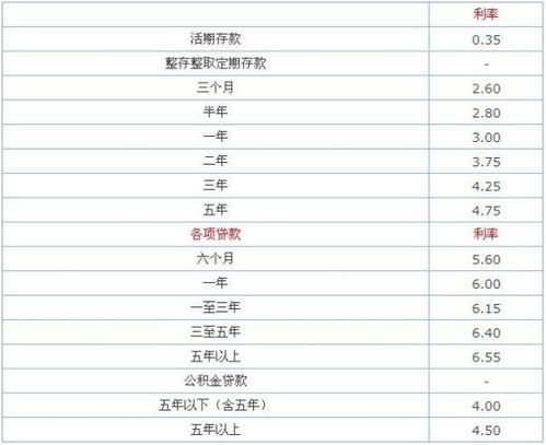 付息,還款,會計科目