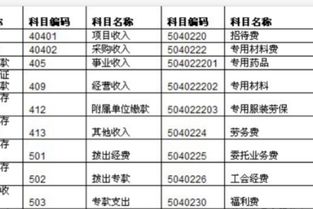 員工伙食費應(yīng)入什么會計科目