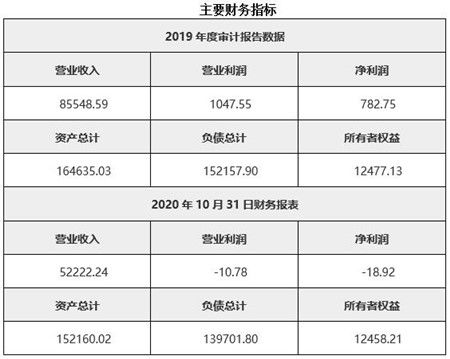 市政公用工程公司的會計科目