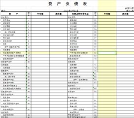 企業(yè)會(huì)計(jì)科目核算內(nèi)容的有
