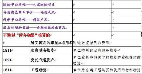 存貨,會(huì)計(jì)科目