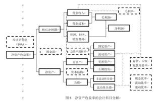 挑選,會(huì)計(jì)科目