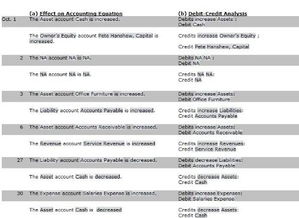 會計科目英語縮寫,會計科目英語怎么說,資產(chǎn)負債表會計科目英語