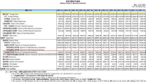 備付金會計科目掛什么意思