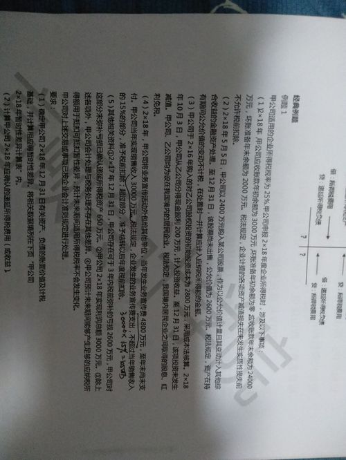 金融資產(chǎn),會計(jì)科目