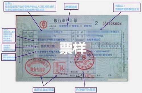 貼現(xiàn)的會計科目,貼現(xiàn)涉及的會計科目,承兌匯票貼現(xiàn)會計科目