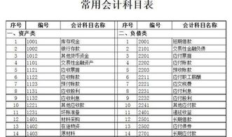 農(nóng)藥記哪個(gè)會(huì)計(jì)科目