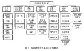 系統(tǒng)工程,供電,會(huì)計(jì)科目