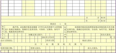 最新會計科目及說明